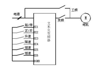 印刷機變頻器應(yīng)用